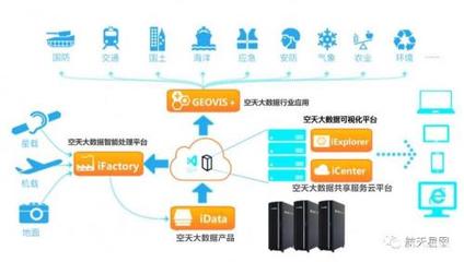 GEOVIS 5數字地球平臺閃耀中國航天日，引領地理空間數據處理新變革